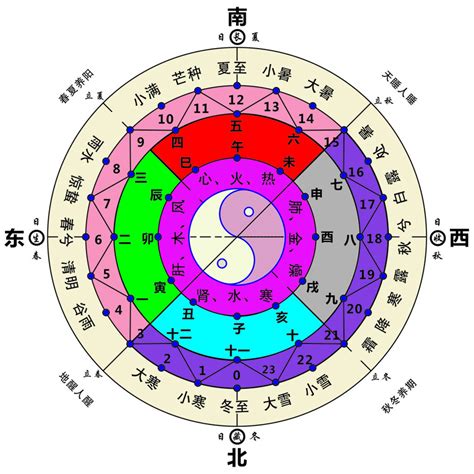 星座 五行|12星座与五行的关系